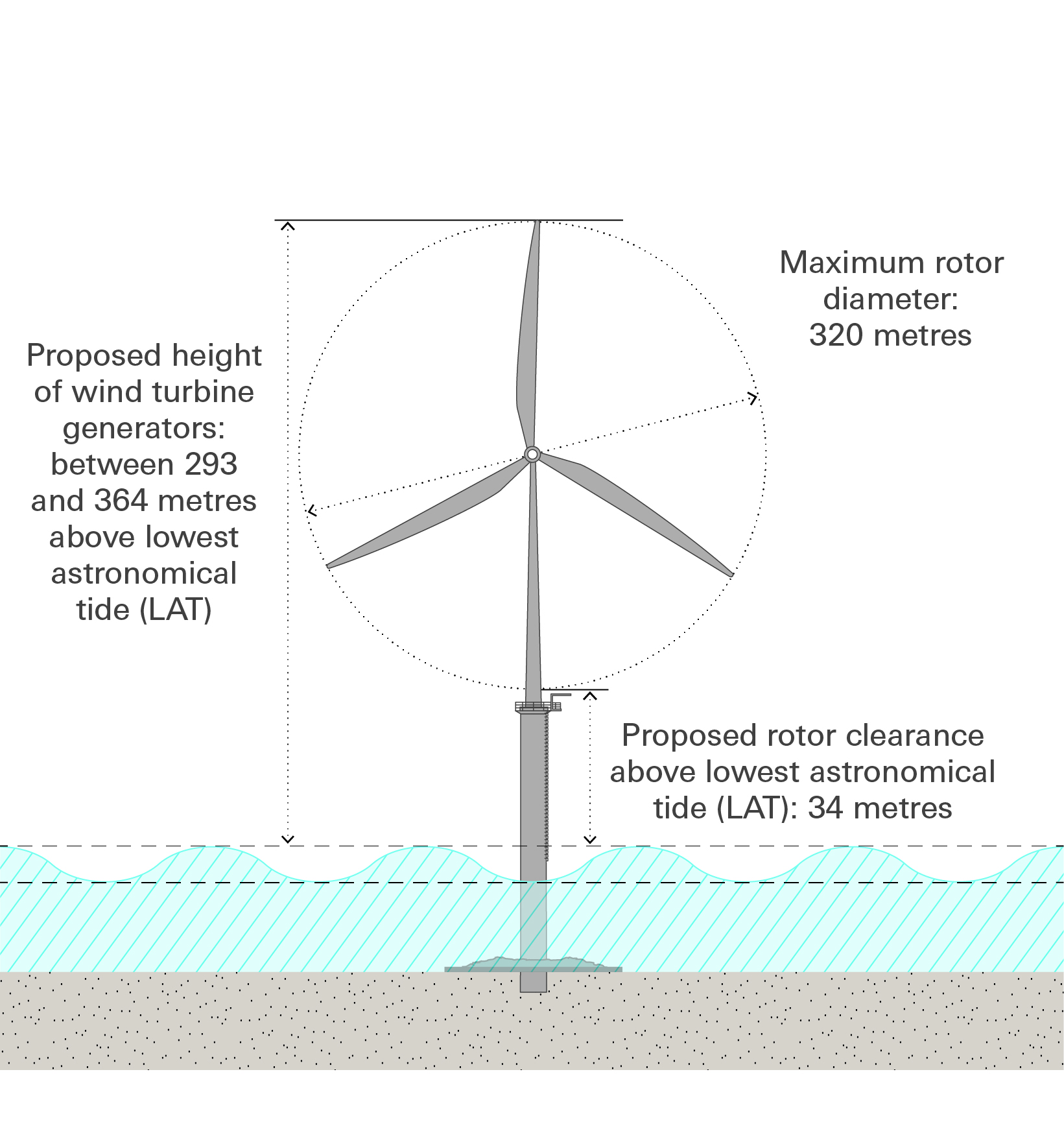 Wind turbine generator