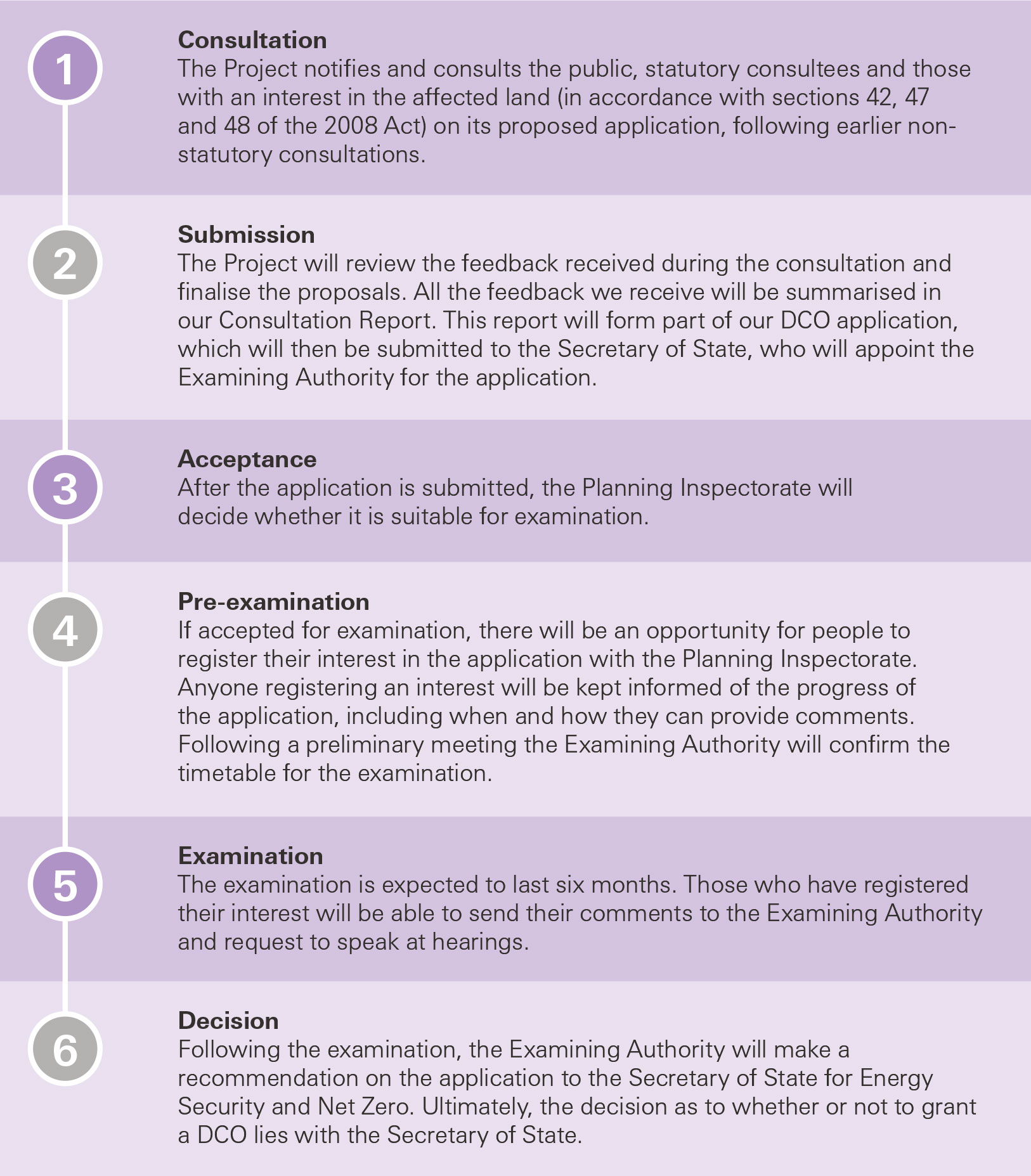 How the DCO application process works